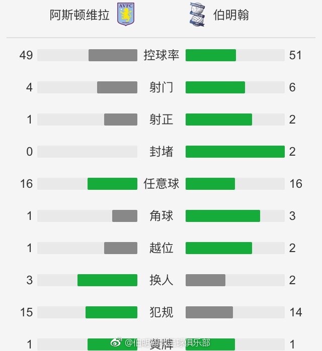 全场比赛结束，那不勒斯2-1卡利亚里。